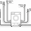 WKD28352GB 6